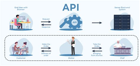 Service Qualification Management API User Guide .